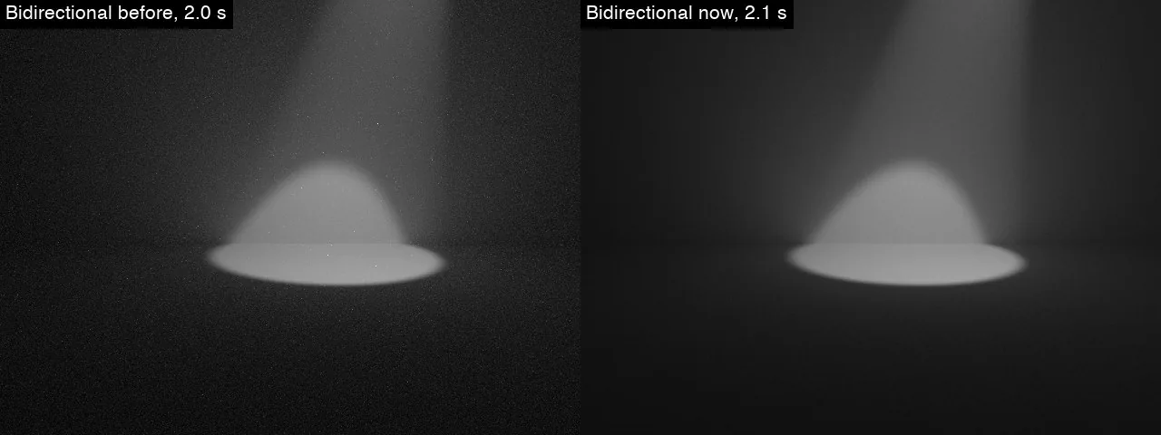 A spotlight beam in fog, Bidirectional before and now